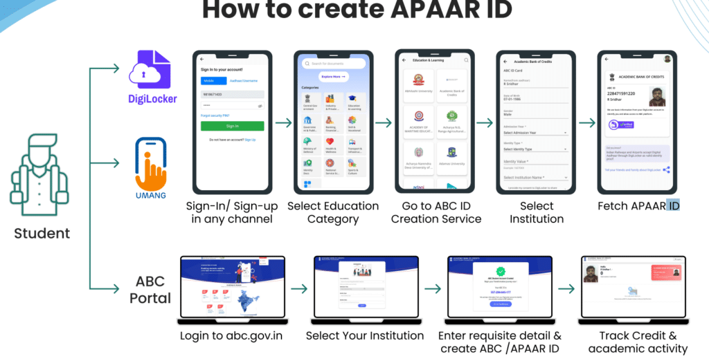 What is APAAR ID for Education and How to Create One ?